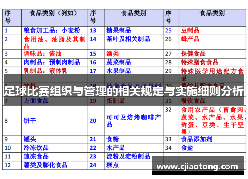 足球比赛组织与管理的相关规定与实施细则分析